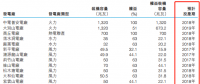 火電行業(yè)的盈利寒冬 看中國電力如何加速轉型