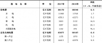 中電聯(lián)：2017年全國(guó)電力工業(yè)統(tǒng)計(jì)快報(bào)數(shù)據(jù)一覽表