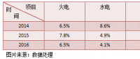 火電行業(yè)的盈利寒冬 看中國(guó)電力如何加速轉(zhuǎn)型