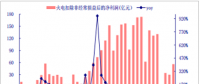 2017年中國電價(jià)走勢(shì)分析 煤電行業(yè)約有2/3陷入虧損境地