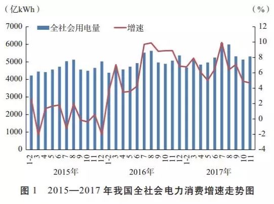 發(fā)改委能源研究所年度總結(jié)｜2017年我國電力發(fā)展形勢及2018年展望