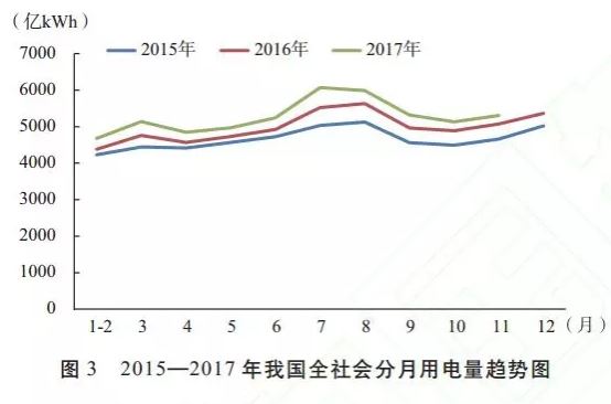 發(fā)改委能源研究所年度總結(jié)｜2017年我國電力發(fā)展形勢及2018年展望