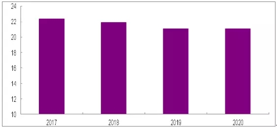 2018年中國光伏行業(yè)市場需求及式成未來發(fā)展趨勢分析（附圖表）