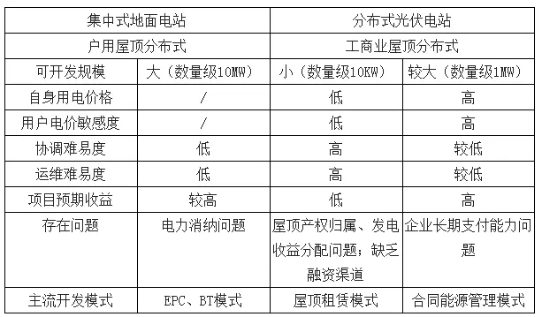 2018年中國光伏行業(yè)市場需求及式成未來發(fā)展趨勢分析（附圖表）