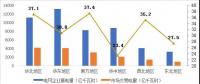 2017年哪些區(qū)域銷售電量市場化程度高？請(qǐng)看中電聯(lián)獨(dú)家分析