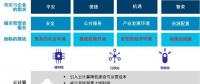 智慧城市頂層設(shè)計方法論和案例