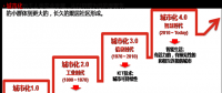 智慧城市4.0—解讀智慧城市頂層設計落地的真諦