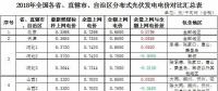 政策傾斜+市場(chǎng)空間！2018年戶用光伏有望繼續(xù)爆發(fā)