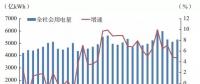 發(fā)改委能源研究所年度總結｜2017年我國電力發(fā)展形勢及2018年展望