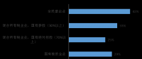 中國水利水電勘測設(shè)計(jì)單位 改革與發(fā)展研究報告4