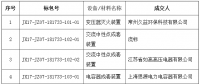 國(guó)網(wǎng)（江西）2017年第七次物資競(jìng)爭(zhēng)性談判招標(biāo)中標(biāo)結(jié)果