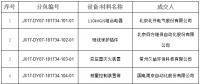 國網(wǎng)（江西）2017年第七、八次物資單一來源招標中標結(jié)果