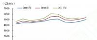 發(fā)改委能源研究所年度總結(jié)｜2017年我國電力發(fā)展形勢及2018年展望