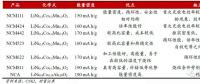 作為世界第一動(dòng)力電池大國，中國為何造不出NCA電池？