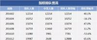 2018年“第一搖”，估計有近20萬人爭搶電動汽車指標