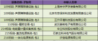 國網(wǎng)（湖北）2018年第一批物資招標(biāo)中標(biāo)結(jié)果