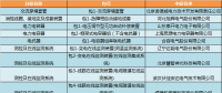 國(guó)網(wǎng)（冀北）2018年第一批物資招標(biāo)中標(biāo)結(jié)果