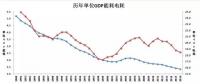 新時代轉型環(huán)境下的電力市場建設