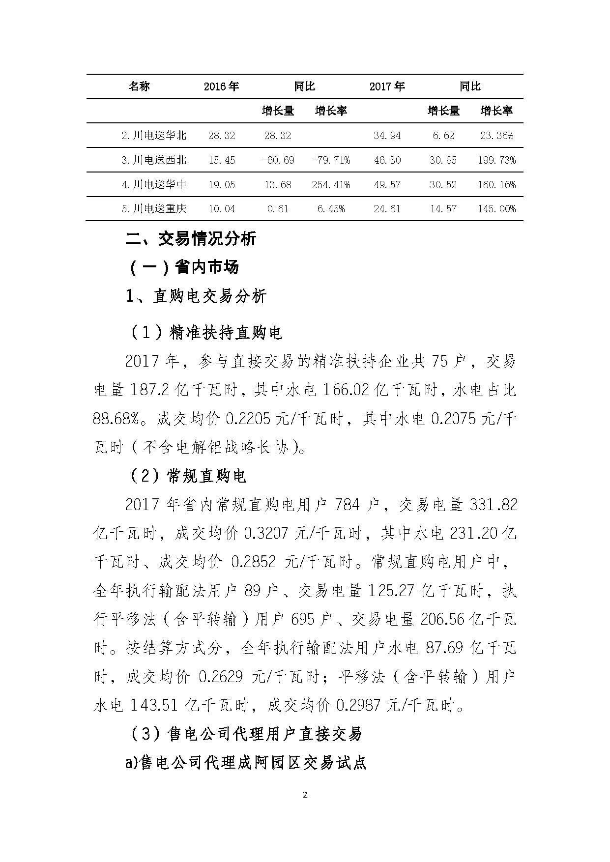 2017年四川電力市場(chǎng)交易信息：省內(nèi)市場(chǎng)化交易電量633.77億千瓦時(shí) 同比增長(zhǎng)30.67