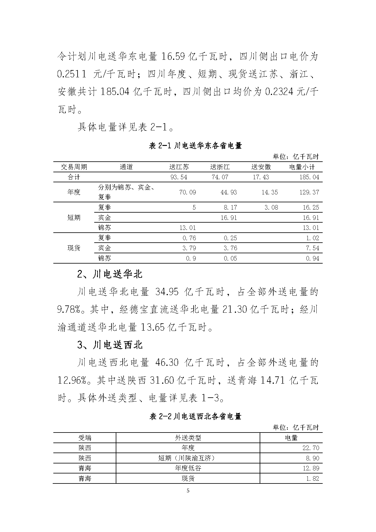 2017年四川電力市場(chǎng)交易信息：省內(nèi)市場(chǎng)化交易電量633.77億千瓦時(shí) 同比增長(zhǎng)30.67