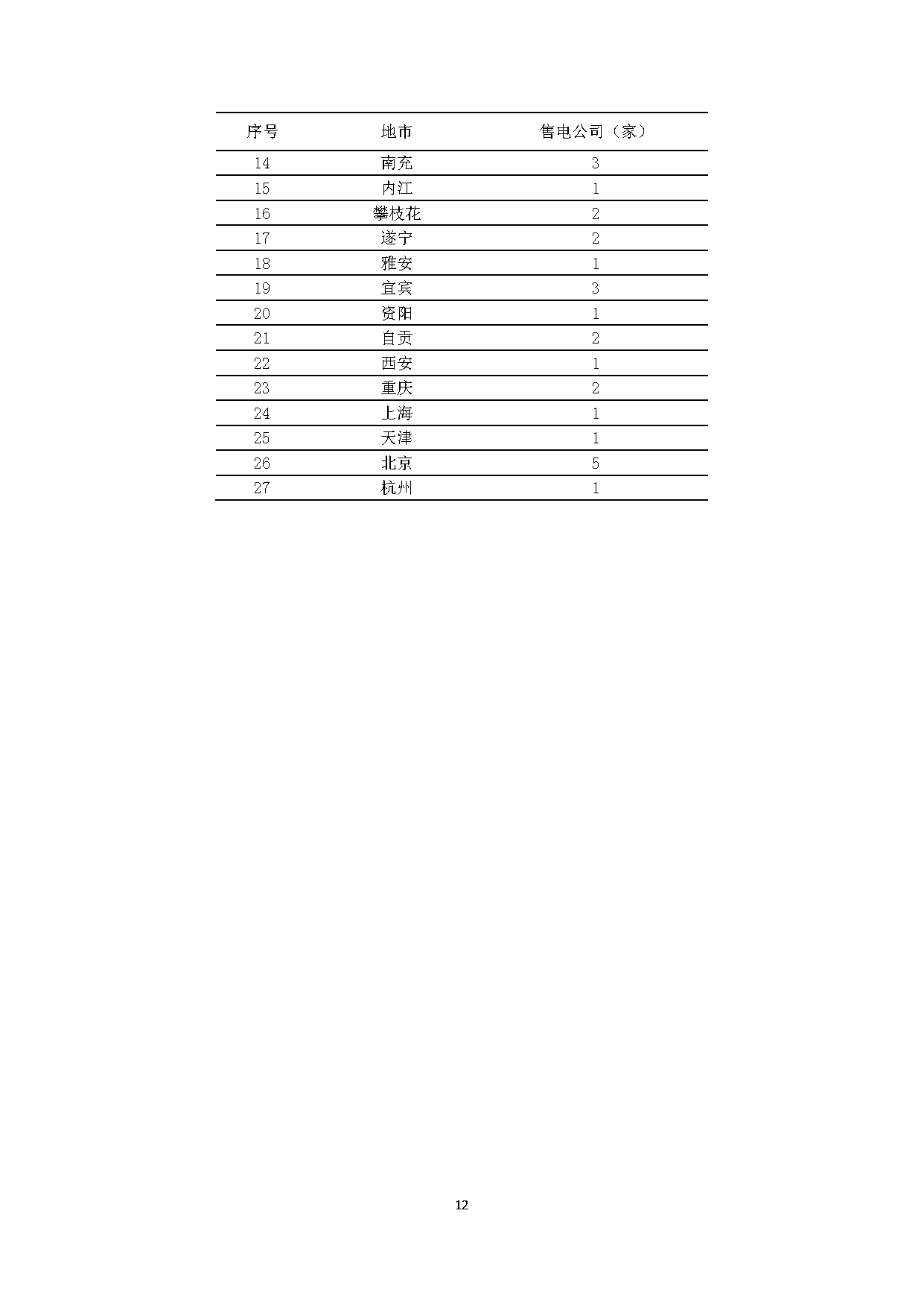 2017年四川電力市場(chǎng)交易信息：省內(nèi)市場(chǎng)化交易電量633.77億千瓦時(shí) 同比增長30.67