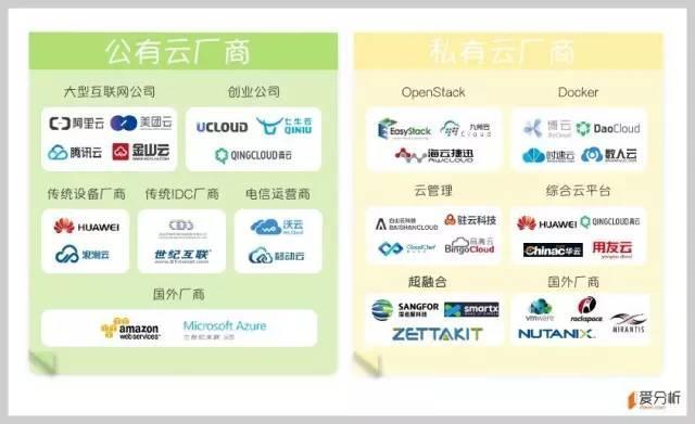 云計算系列之一：公有云是終極形態(tài)，未來將出現5-7家巨頭廠商