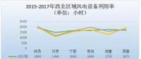 2017年中國(guó)六大區(qū)域風(fēng)電裝機(jī)及利用小時(shí)數(shù)數(shù)據(jù)一覽！