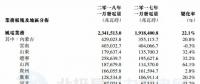 華能新能源1月風電發(fā)電量23.42億千瓦時 同比增長22.1%