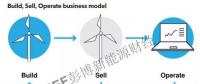 探索歐洲可再生能源商業(yè)模式之變