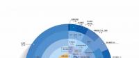 《中國信息安全從業(yè)人員現狀調研報告（2017年度）》正式發(fā)布