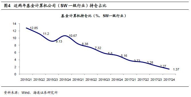 全球四大云計(jì)算公司的對比研究 