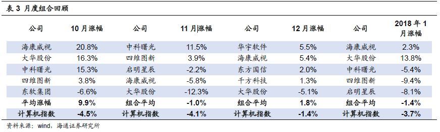 全球四大云計(jì)算公司的對比研究 