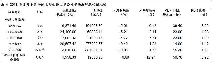 全球四大云計(jì)算公司的對比研究 