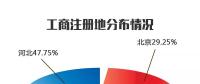 2017年度河北南部電力市場售電公司注冊已達400家