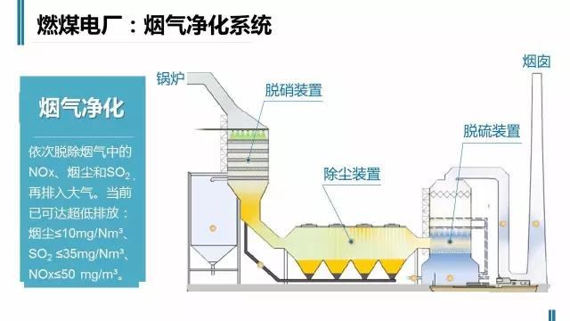 一張圖讀懂火電廠如何工作