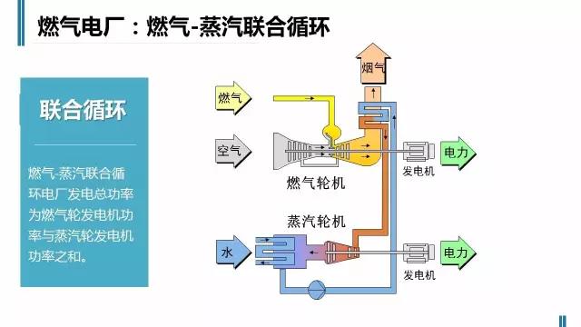 一張圖讀懂火電廠如何工作