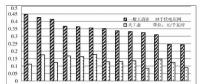 我國(guó)增量配電網(wǎng)配電價(jià)定價(jià)機(jī)制探索