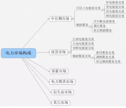 春節(jié)特輯——詳談現(xiàn)貨市場