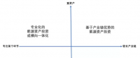 綜合能源服務(wù)業(yè)務(wù)的四種布局方式