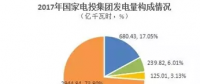 必看丨2017年新五大發(fā)電集團(tuán)風(fēng)電指標(biāo)大比拼！