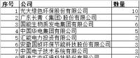 清潔供暖路線清晰 生物質(zhì)熱電聯(lián)產(chǎn)項目將掀起投資熱潮