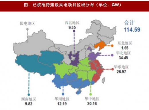 2017年我國(guó)風(fēng)電行業(yè)發(fā)展兩大不利因素及相關(guān)政策分析（圖）