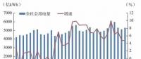 2018年電力市場兩大謎團：煤電脫困 電改進展