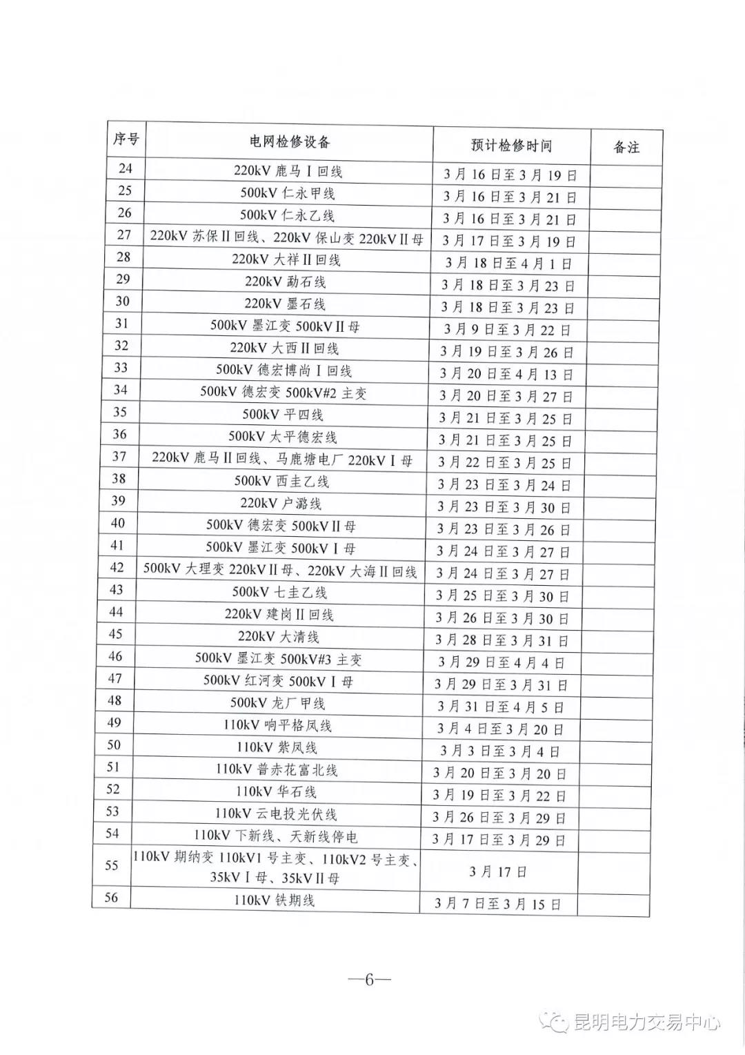 云南3月電力市場(chǎng)化交易信息披露：省內(nèi)市場(chǎng)可競(jìng)價(jià)電量約65億千瓦時(shí)