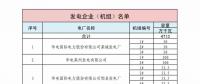 山東省2018年3月份電力直接交易(雙邊協(xié)商)近期展開(kāi)