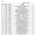 工信部公布第二批綠色工廠名單 天合、中來(lái)、晶科、隆基綠能等上榜