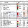 世界最大的20個電站和國內(nèi)10個大型水電站介紹