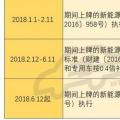 2018年補貼分三階段執(zhí)行不同政策 何時購買新能源車最劃算？