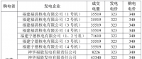 3月江蘇購(gòu)福建交易結(jié)果：成交電量5.2395 億千瓦時(shí) 2家核電6家火電企業(yè)中標(biāo)