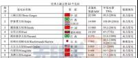 世界最大的20個電站和國內(nèi)10個大型水電站介紹